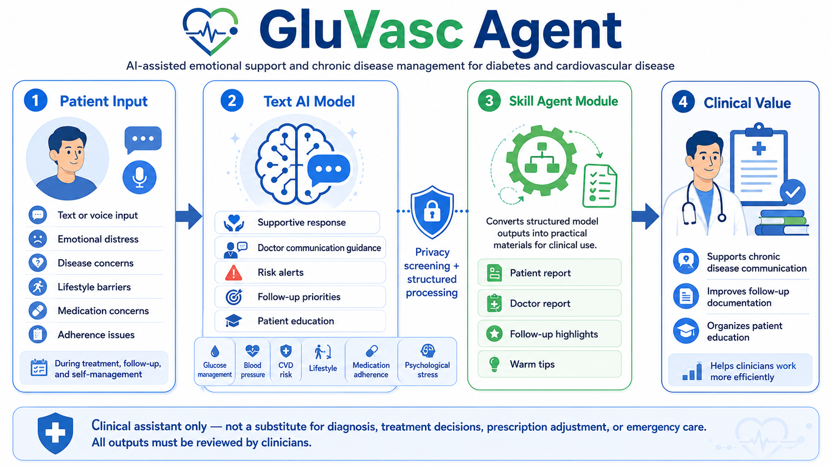 GluVasc Agent 组成和原理示意图