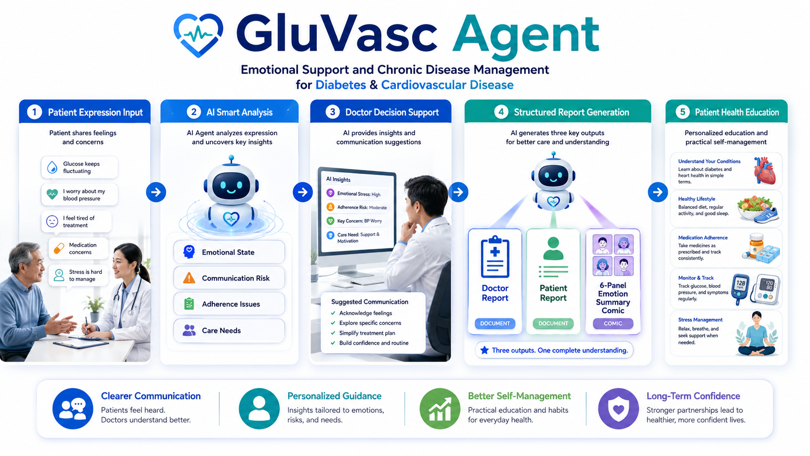 GluVasc Agent 工作流示意图 1
