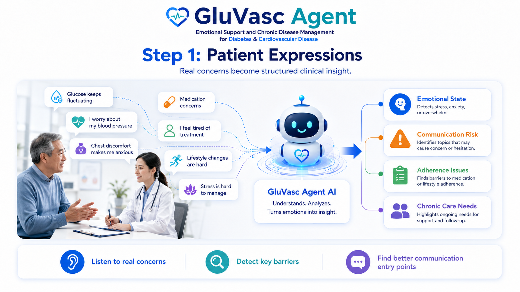 GluVasc Agent 工作流示意图 2