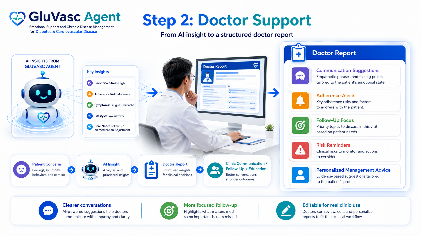 GluVasc Agent 工作流示意图 3