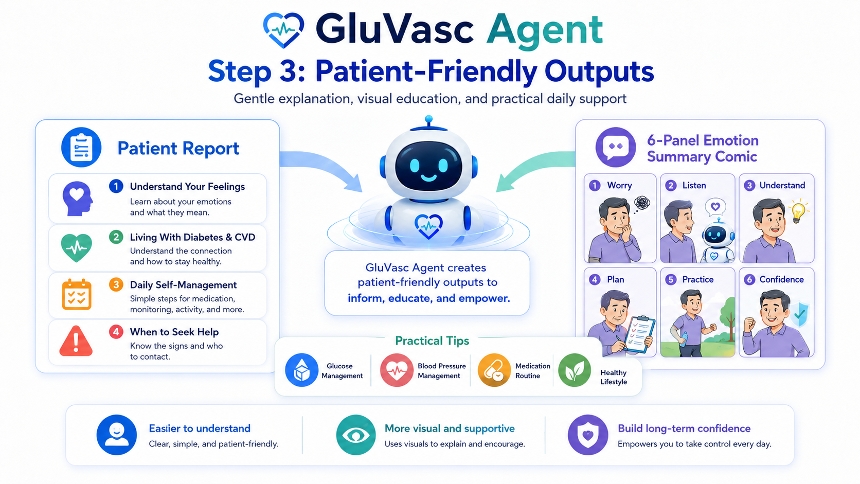 GluVasc Agent 工作流示意图 4